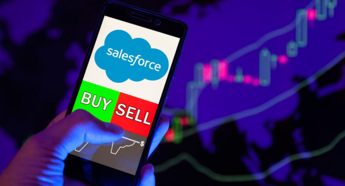 Salesforce (CRM) Stock Price Forecast